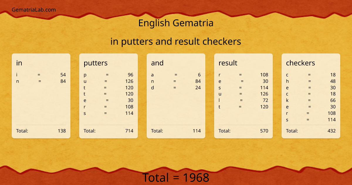 in putters and result checkers in english Gematria